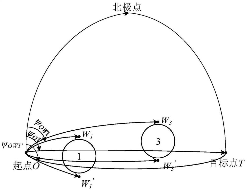 Graph-based hypersonic flight vehicle path modeling method around multiple no-fly zones