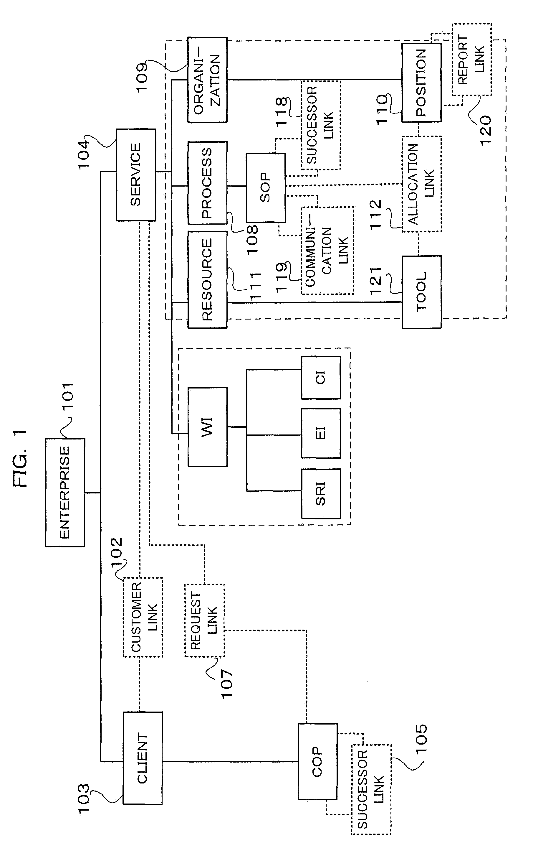 Process management support system and simulation method