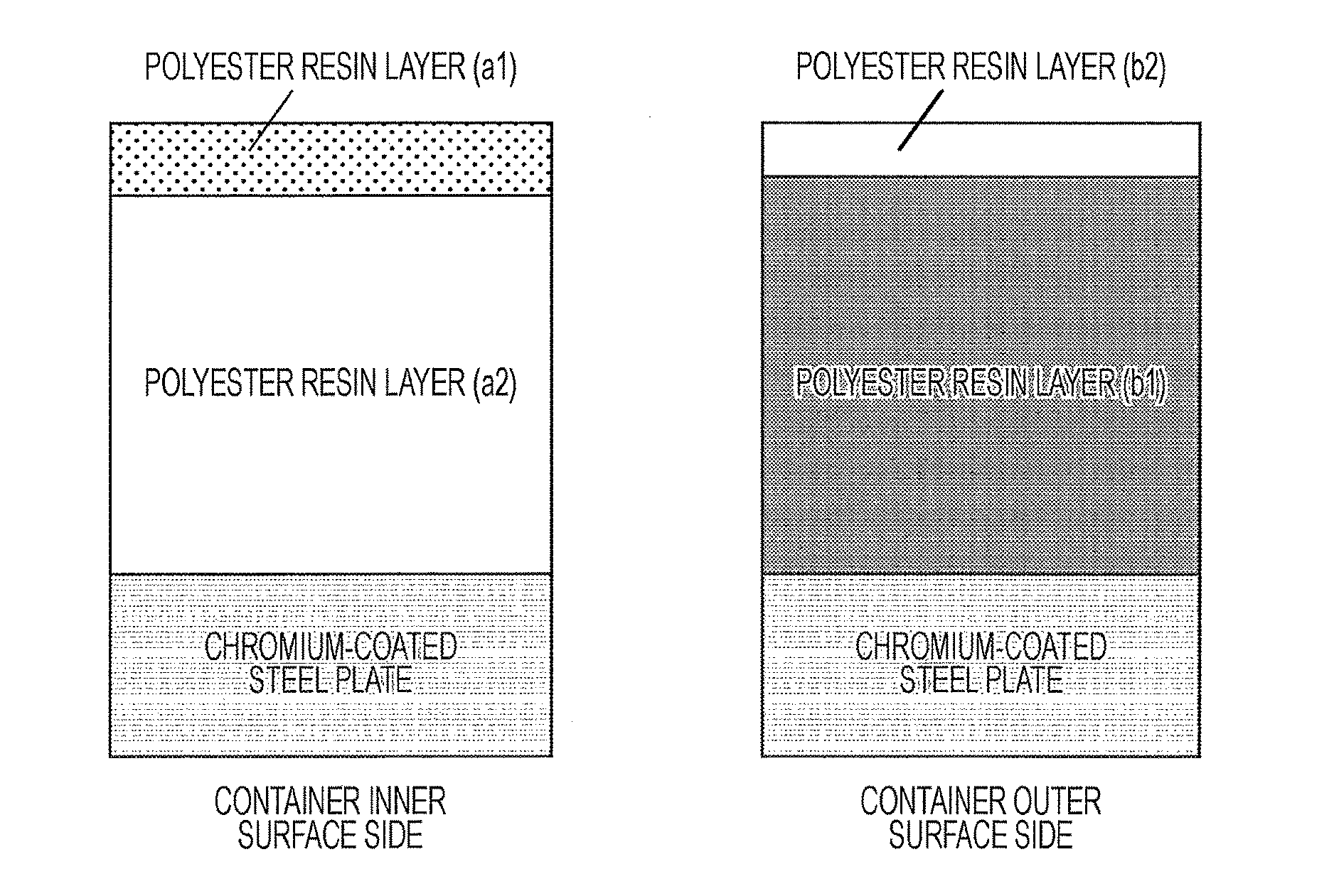 Resin-coated metal sheet for containers and method for manufacturing the same