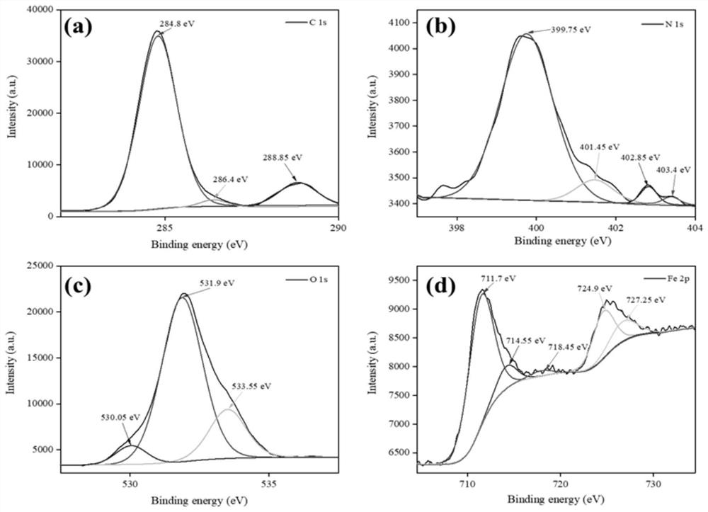 Electrochemical sensor for in-situ analysis and detection of heavy metal copper ions in soil solution