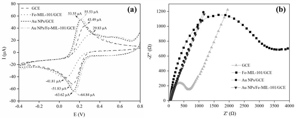 Electrochemical sensor for in-situ analysis and detection of heavy metal copper ions in soil solution