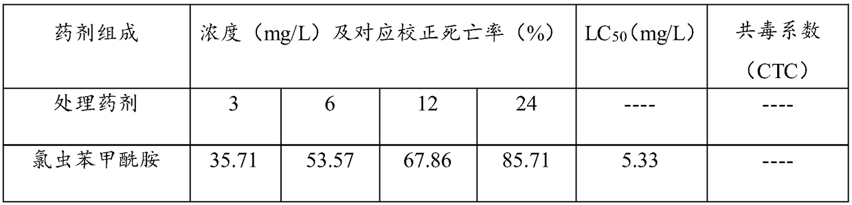 Insecticidal composition, insecticidal and bactericidal composition and seed treatment suspending agent