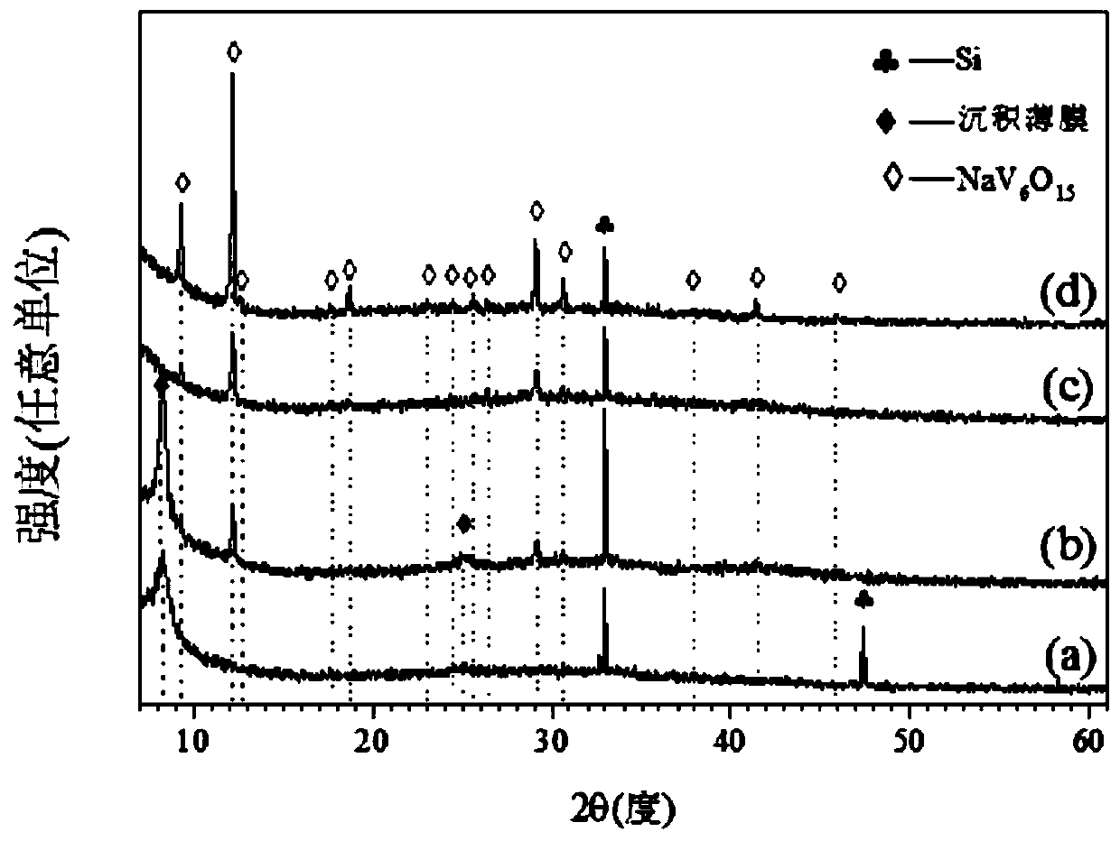 Preparation method for NaV6O15 film and prepared NaV6O15 film