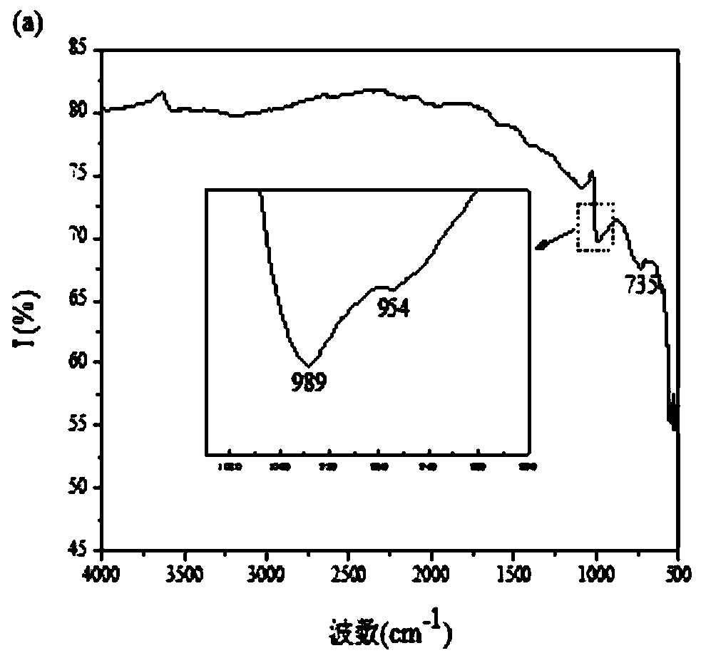 Preparation method for NaV6O15 film and prepared NaV6O15 film