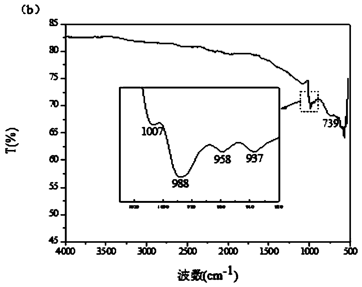 Preparation method for NaV6O15 film and prepared NaV6O15 film