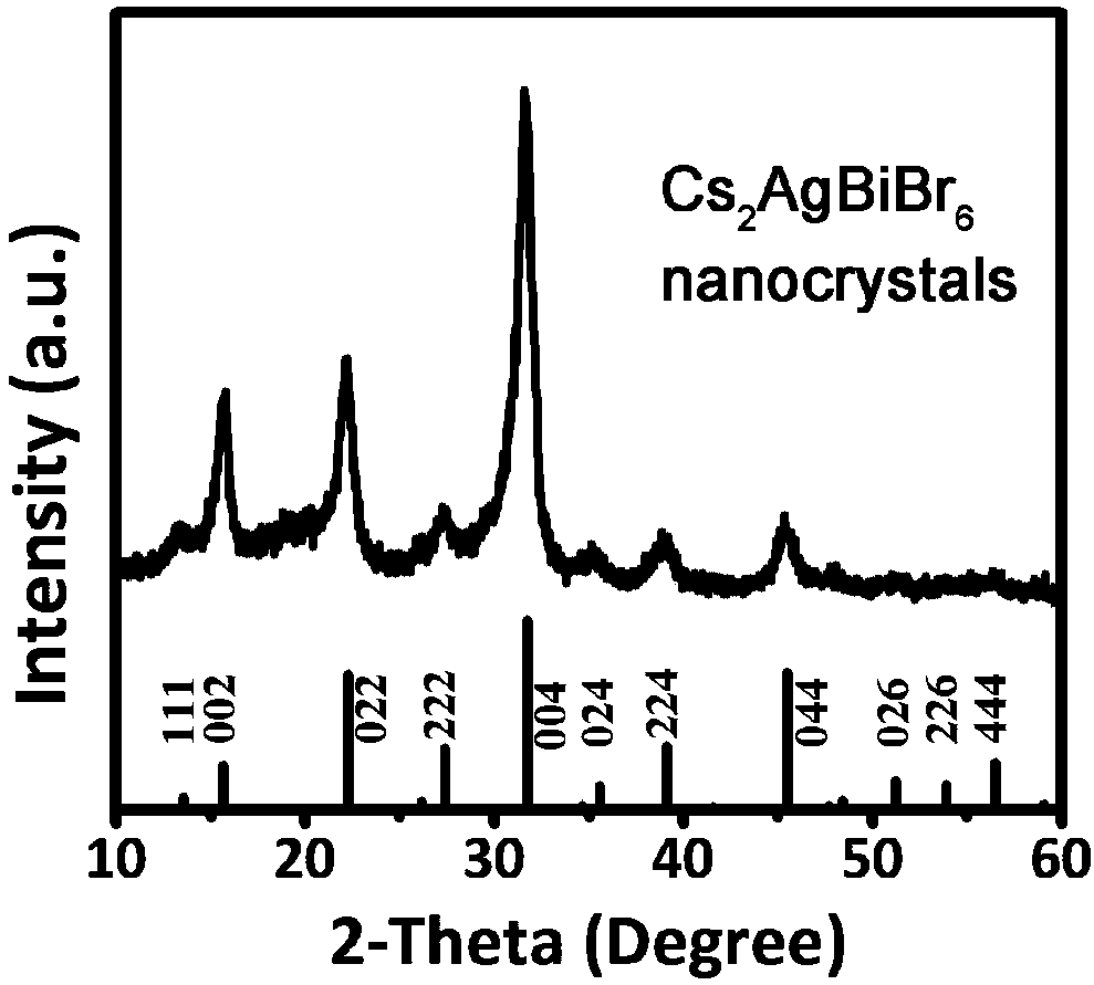 Preparation method of stable lead-free all-inorganic double perovskite A2BB'X6 nanocrystals