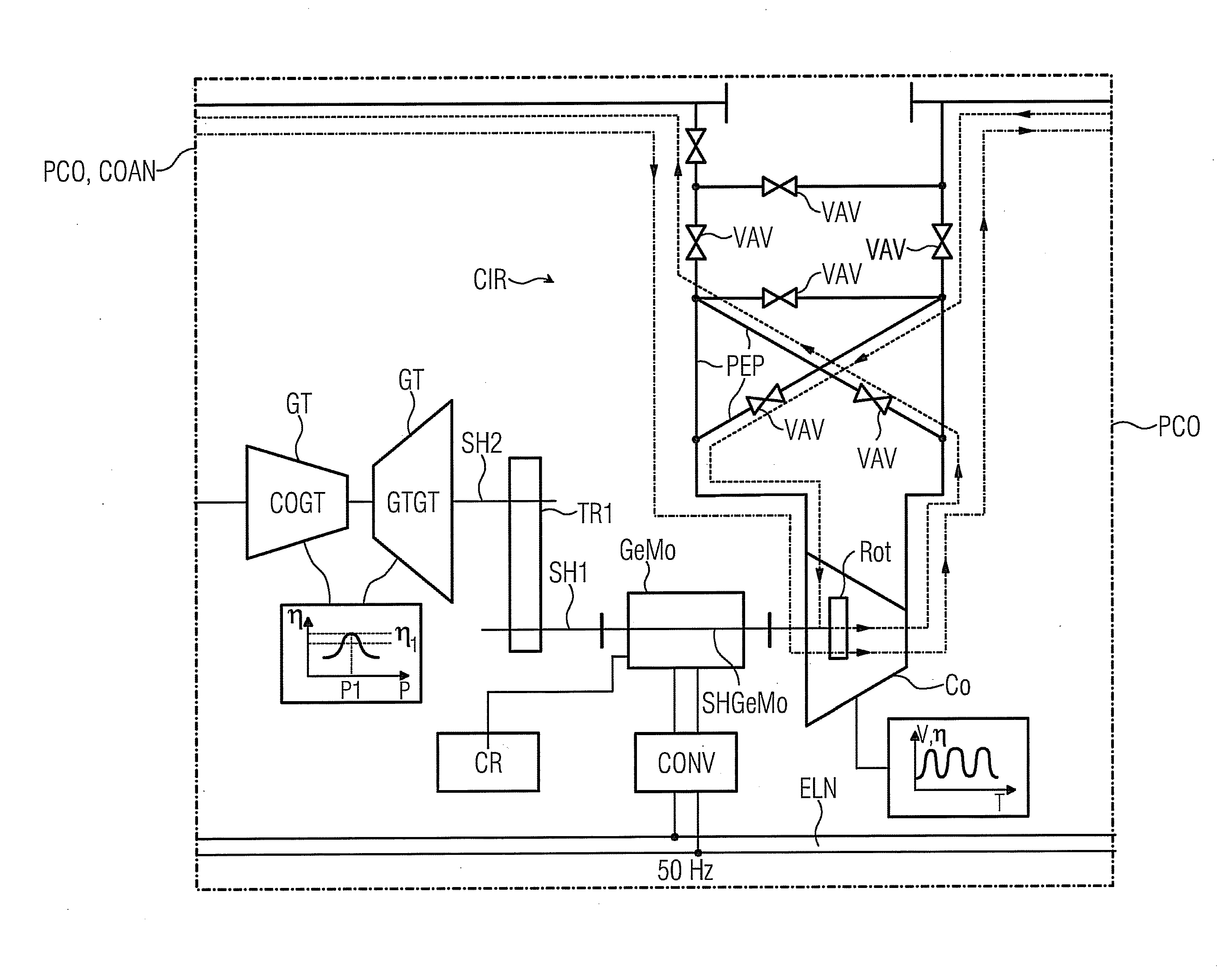 Method for operating a compressor arrangement, and a compressor arrangement