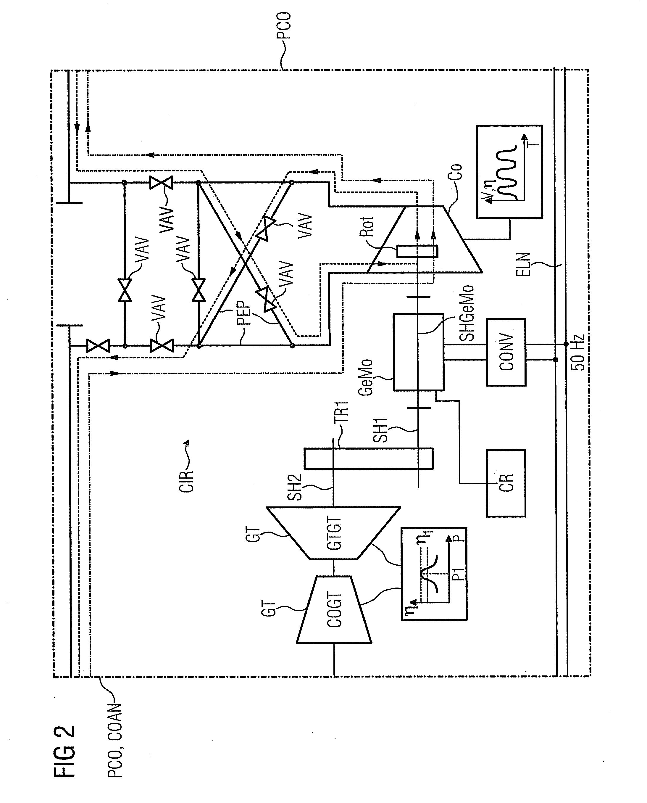 Method for operating a compressor arrangement, and a compressor arrangement