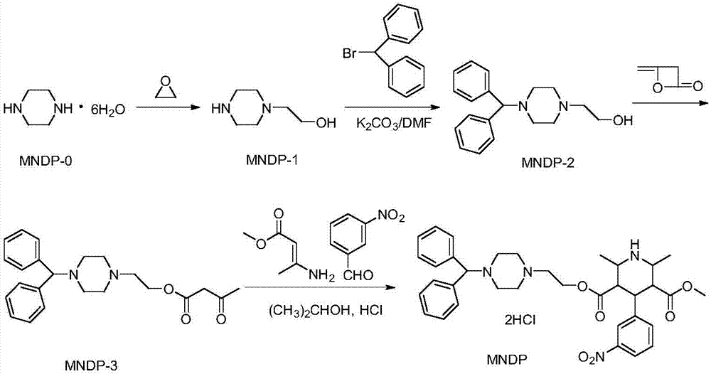 Preparation method of manidipine hydrochloride