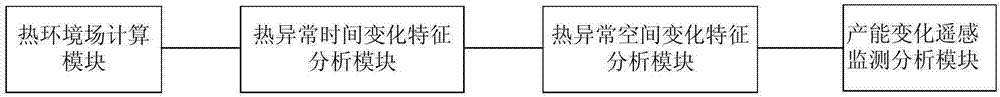 Remote sensing monitoring method and system for capacity change of iron and steel enterprise