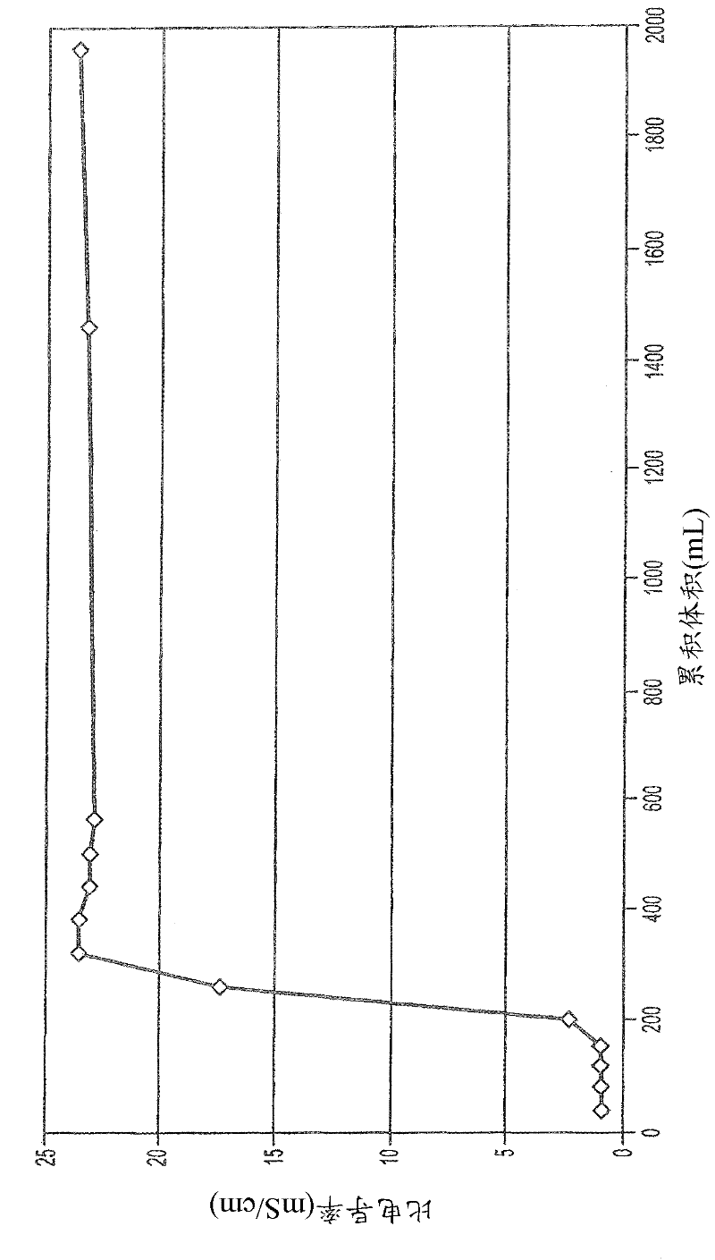 Green synthesis of nanometals using plant extracts and use thereof