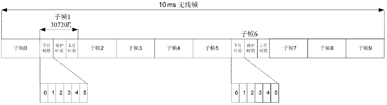 Symbol timing synchronization method and symbol timing synchronization system