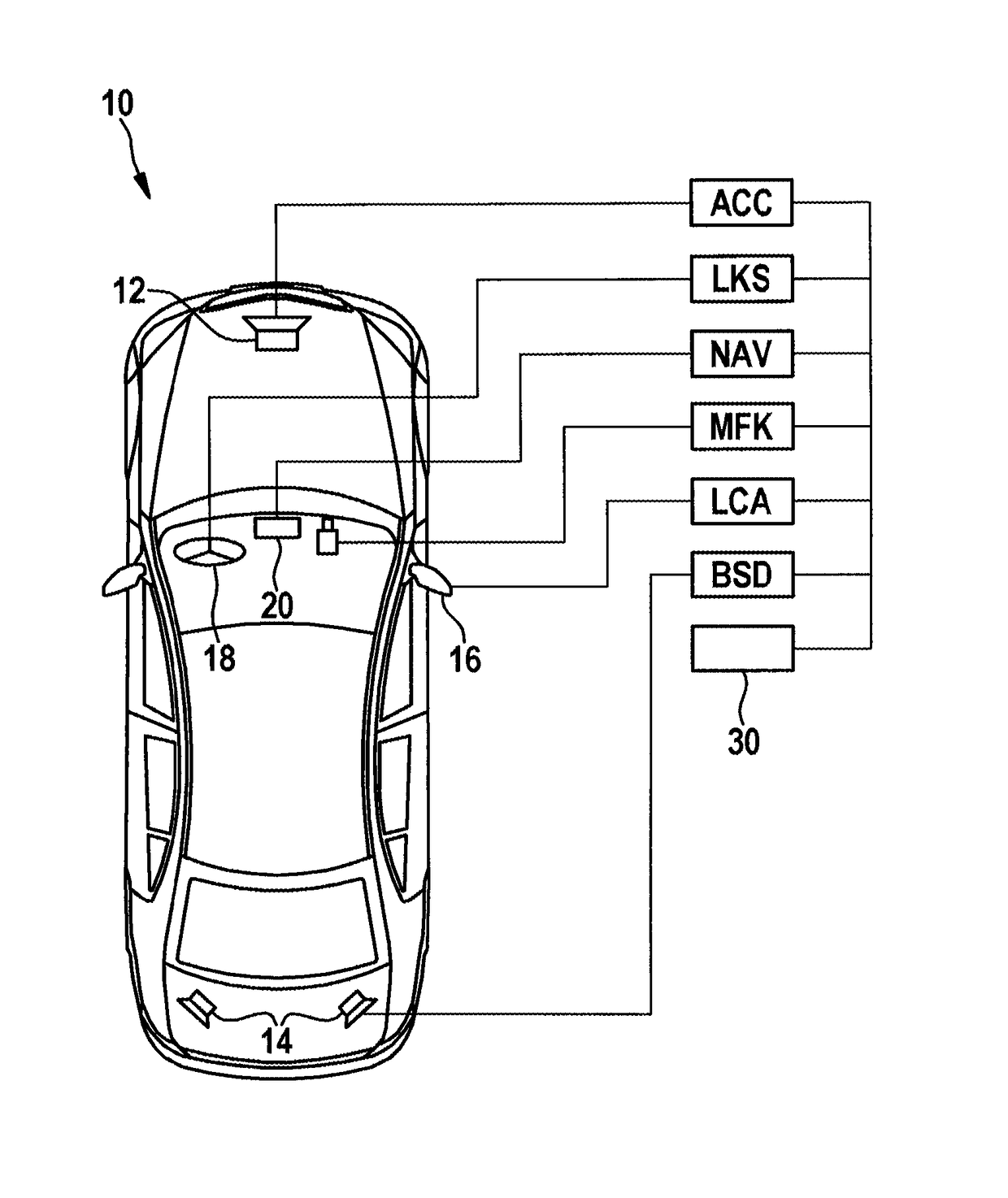 Driver assistance system for motor vehicles