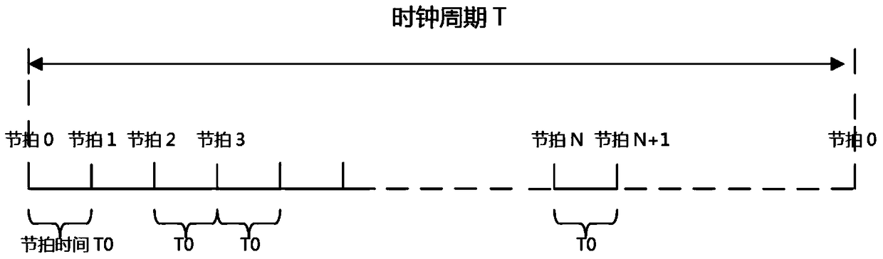 Wireless synchronous control system and method for aviation obstruction lights