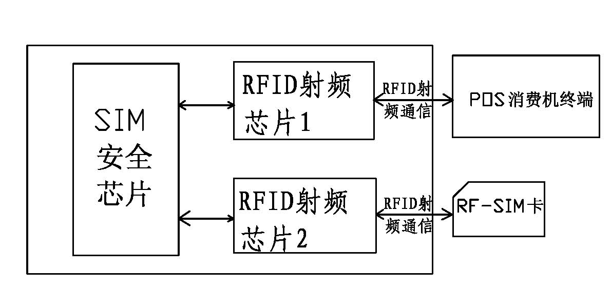 Mobile phone film card used for radio frequency-subscriber identity module (RF-SIM) card mobile phone payment