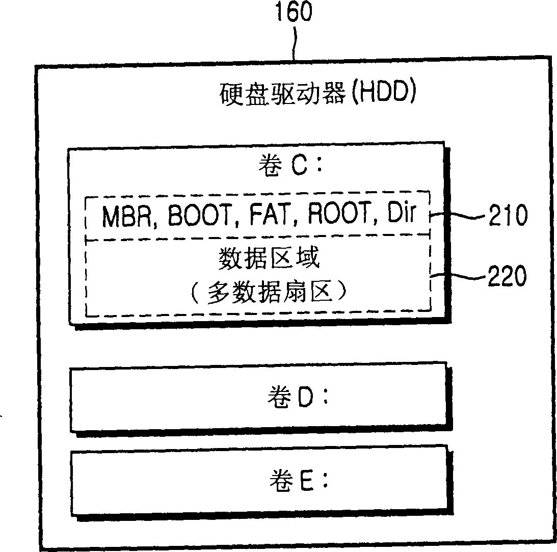 Method for accessing data sectors and processing an access failure in a hard disk drive