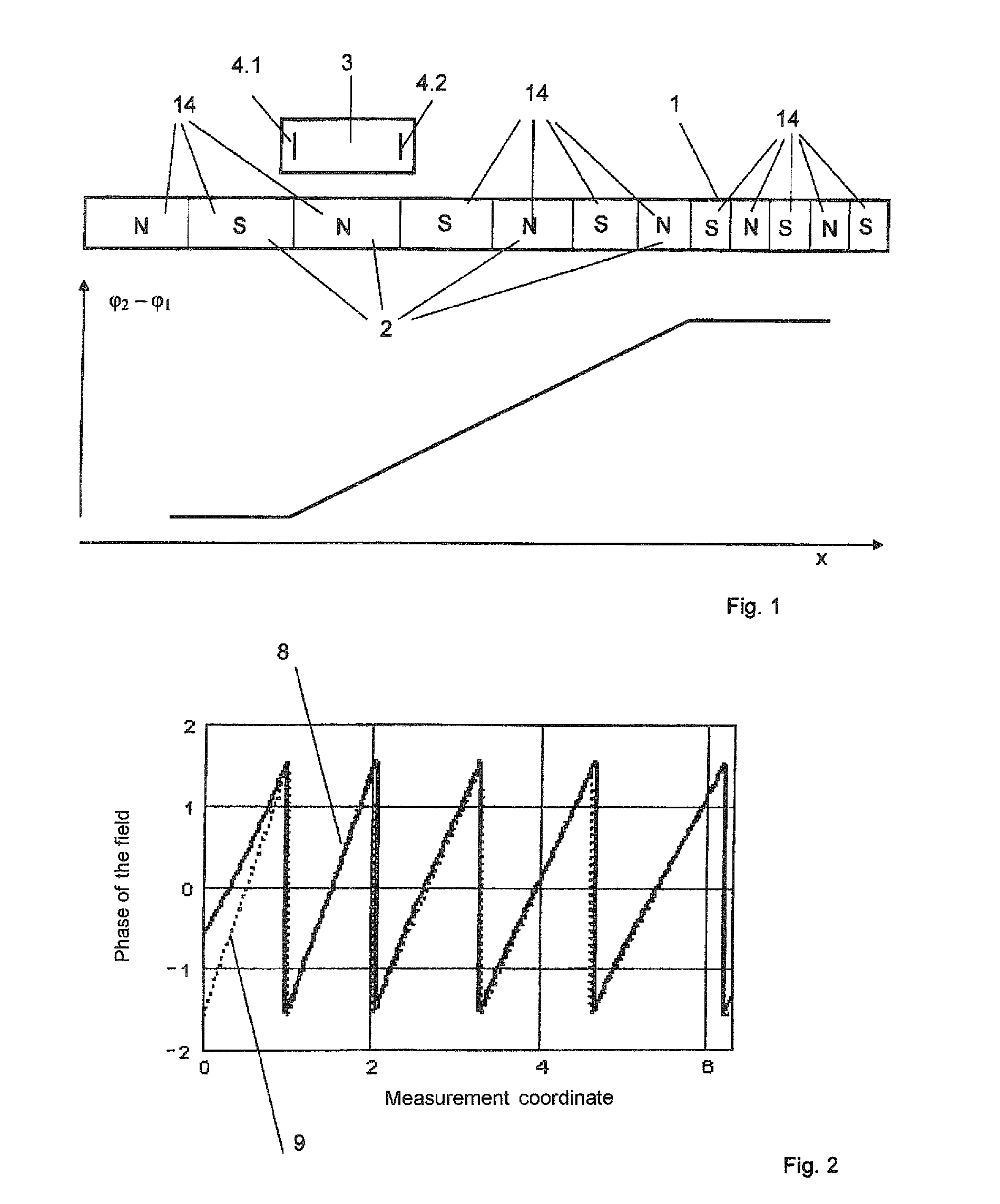 Arrangement and method for magnetic determination of a linear length or a rotary angle