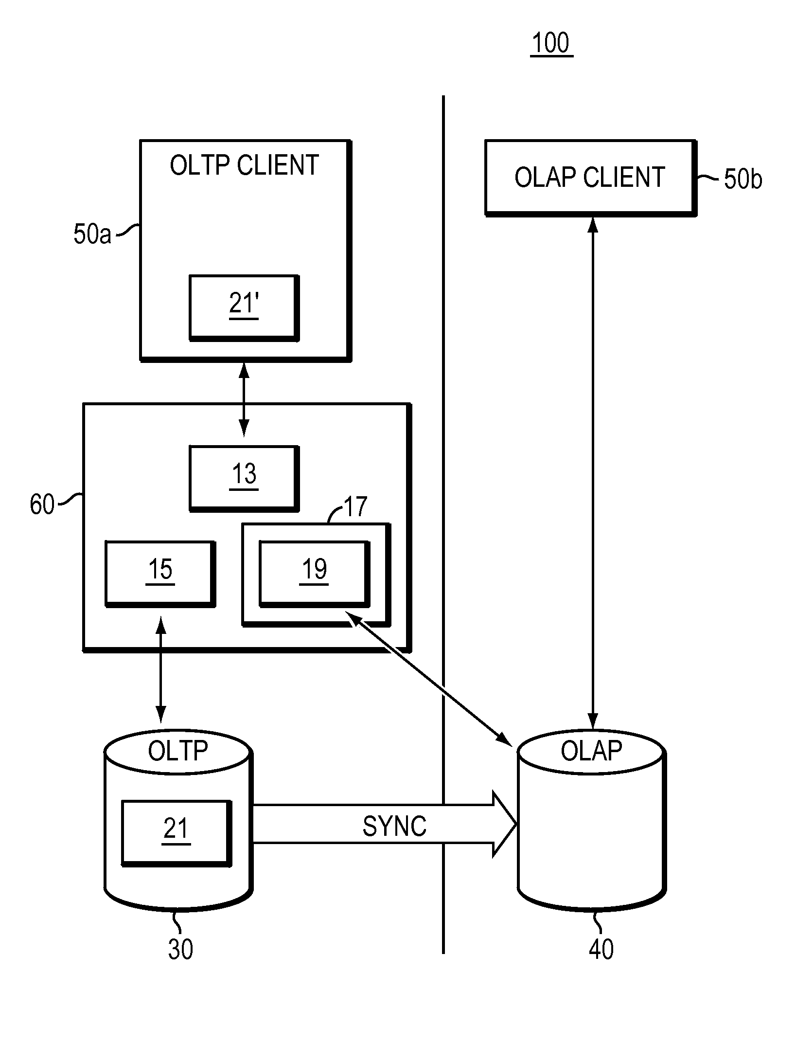 Computer method and system for combining OLTP database and OLAP database environments