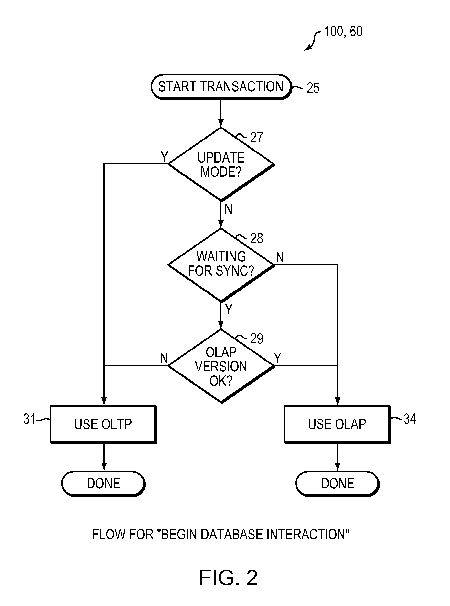 Computer method and system for combining OLTP database and OLAP database environments
