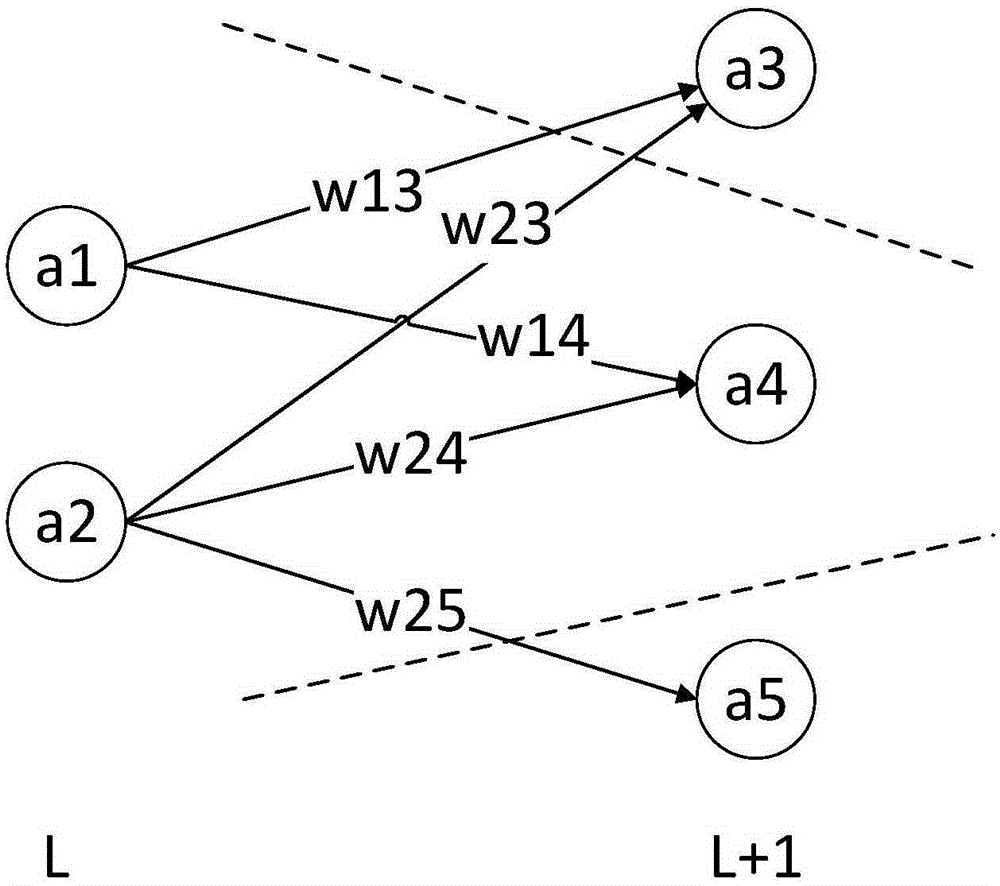 Time-division-multiplexing general neural network processor