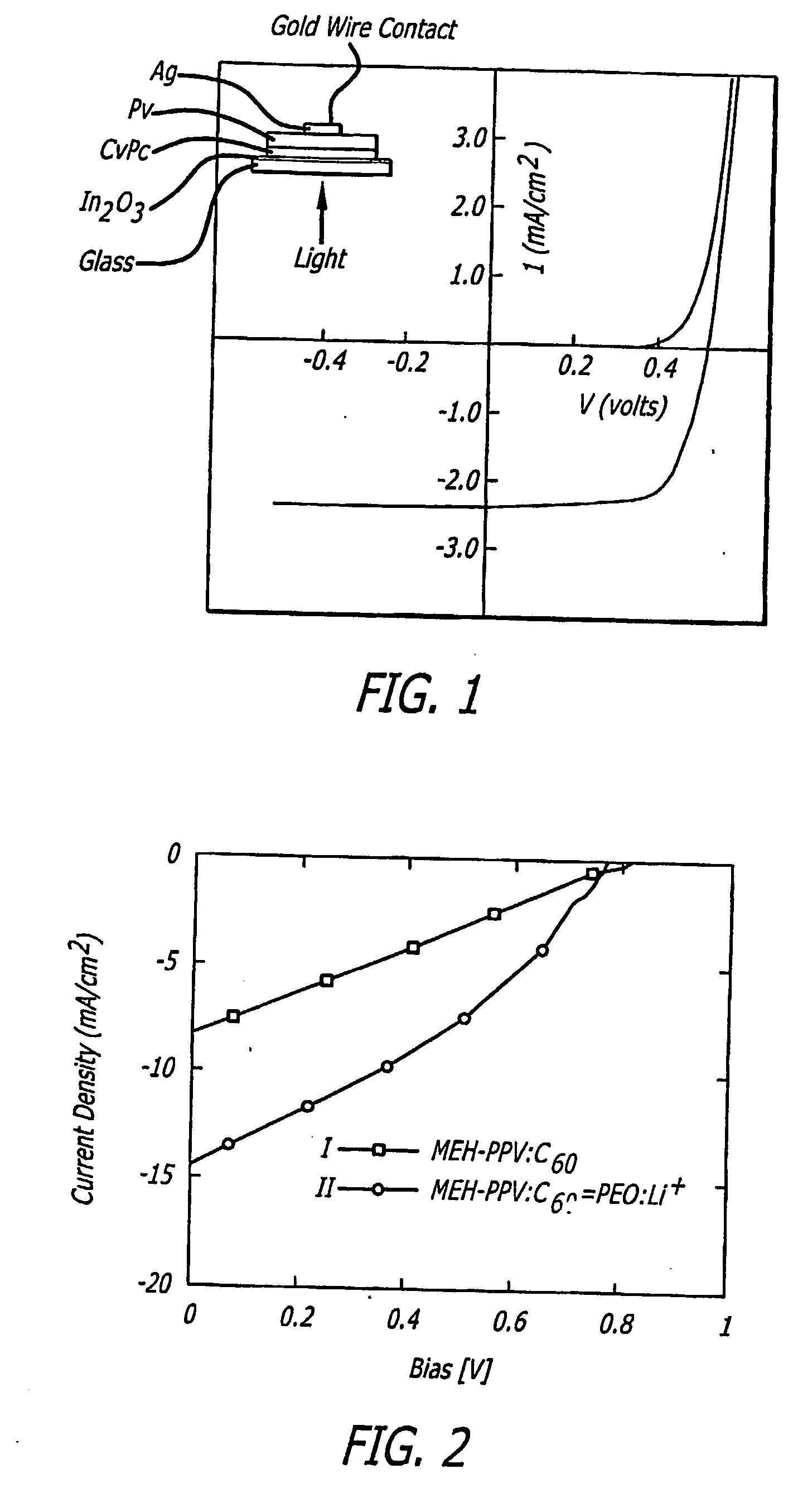 High-performance and low-cost plastic solar cells