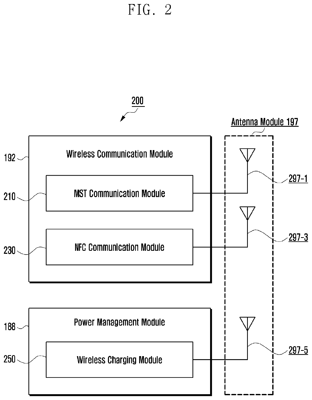 Electronic device for supporting short-range wireless communication using first coil and second coil positioned next to first coil