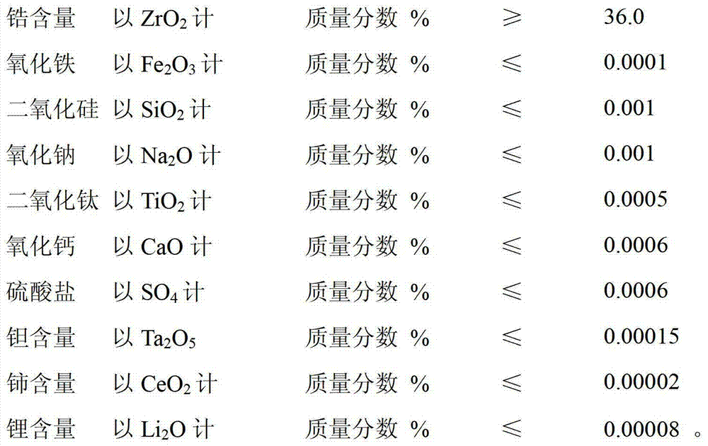 Special zirconium oxychloride for coated cadmium selenide red ceramic pigment and preparation method thereof