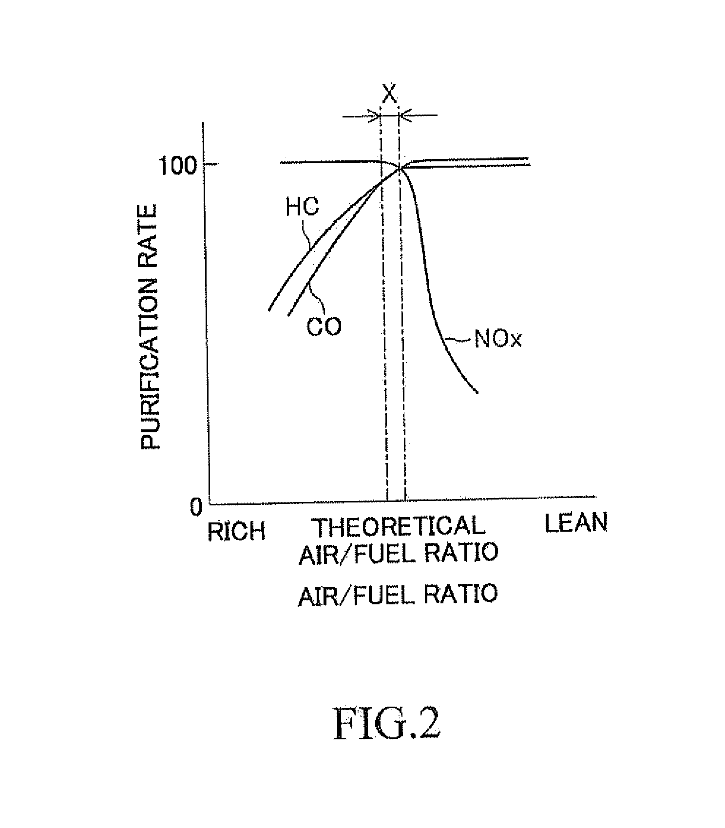 Air/fuel ratio control device for internal-combustion engine