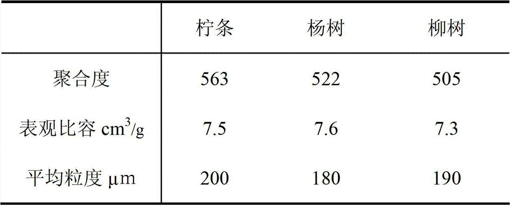 Mixed bacteria and use thereof in cellulose used for preparing additives