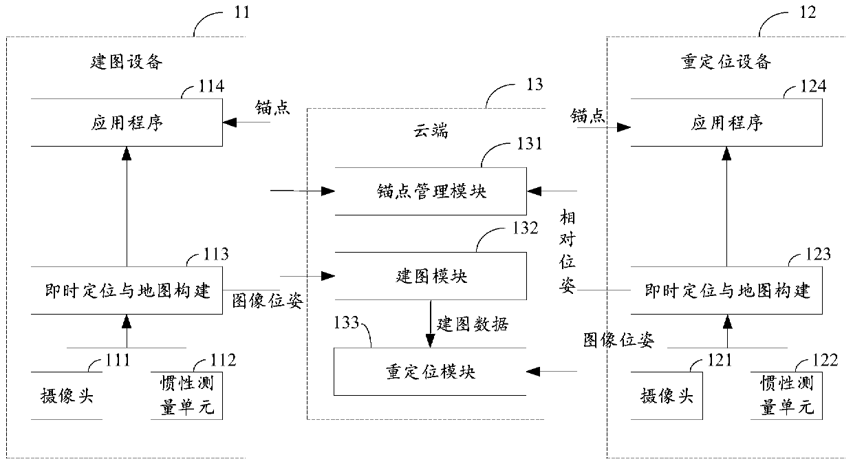 Map construction method and device, repositioning method and device, storage medium and electronic equipment