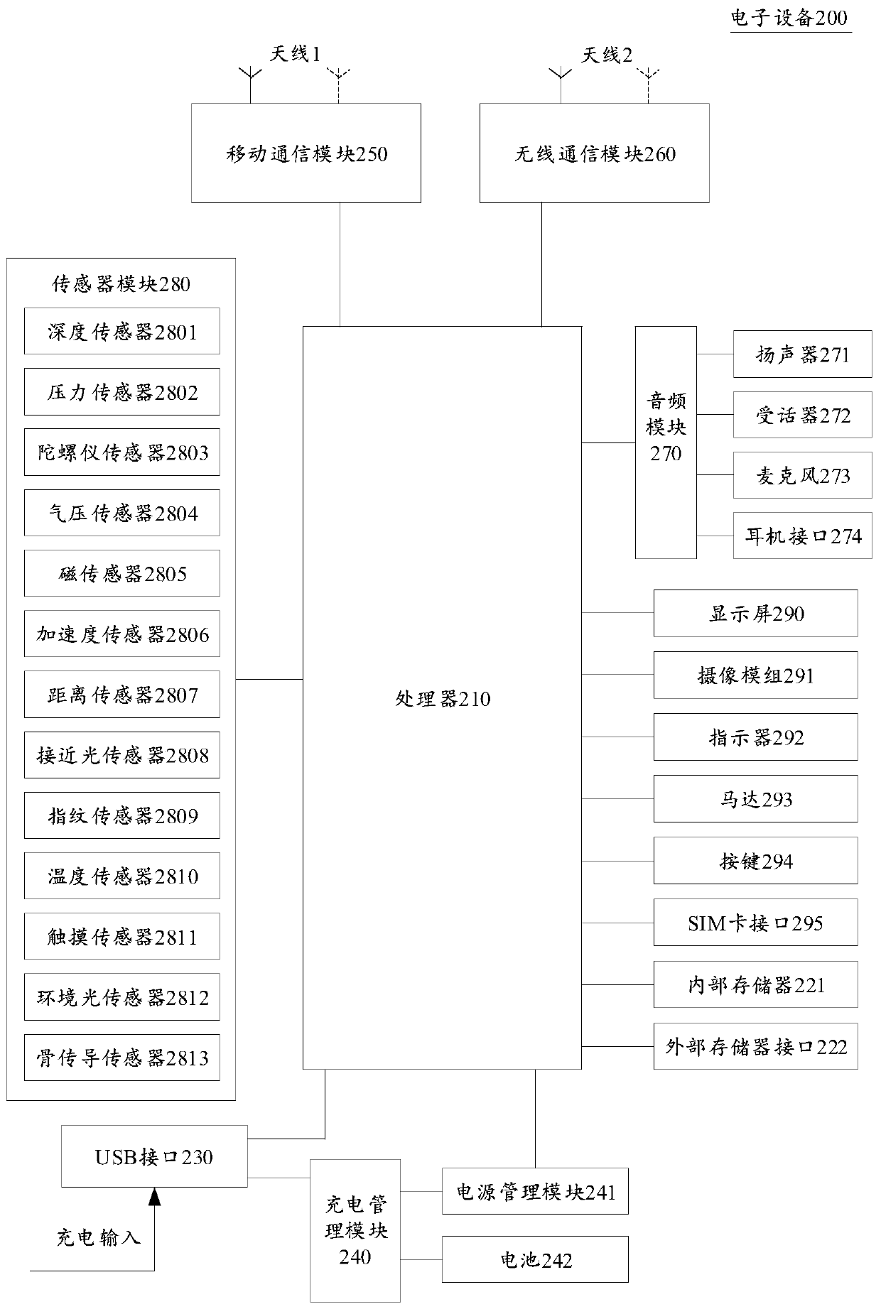 Map construction method and device, repositioning method and device, storage medium and electronic equipment