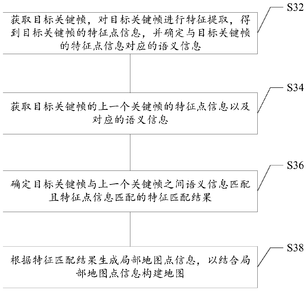 Map construction method and device, repositioning method and device, storage medium and electronic equipment
