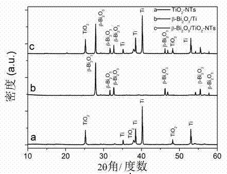 Method for preparing beta-Bi2O3/TiO2-NTs composite photocatalyst with high stability visible light catalytic activity