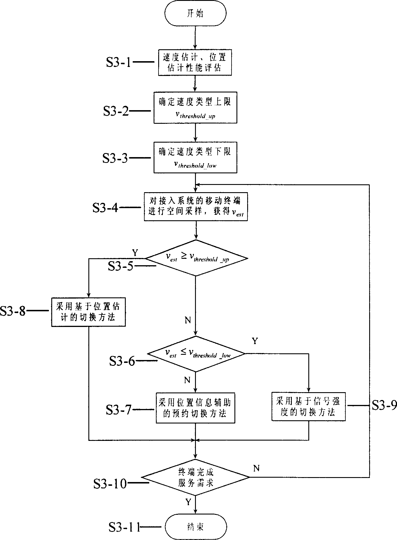 Sorted switching method for wireless mobile communication system
