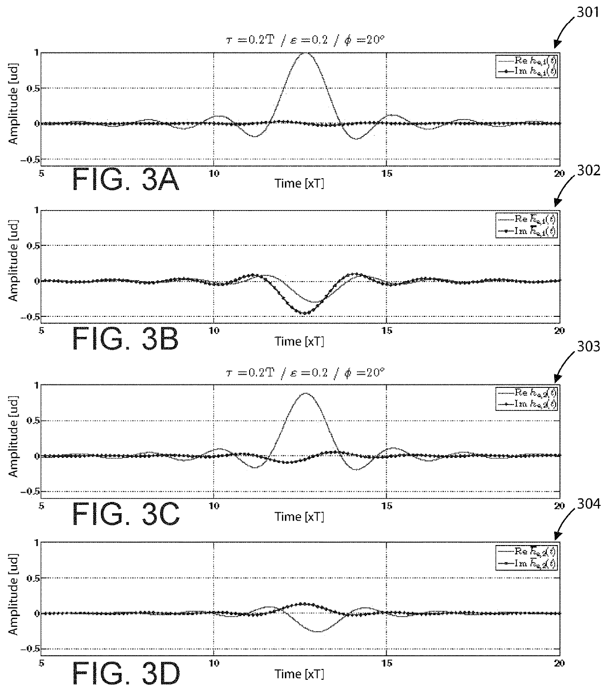 Impairment compensation techniques for high performance coherent optical transceivers