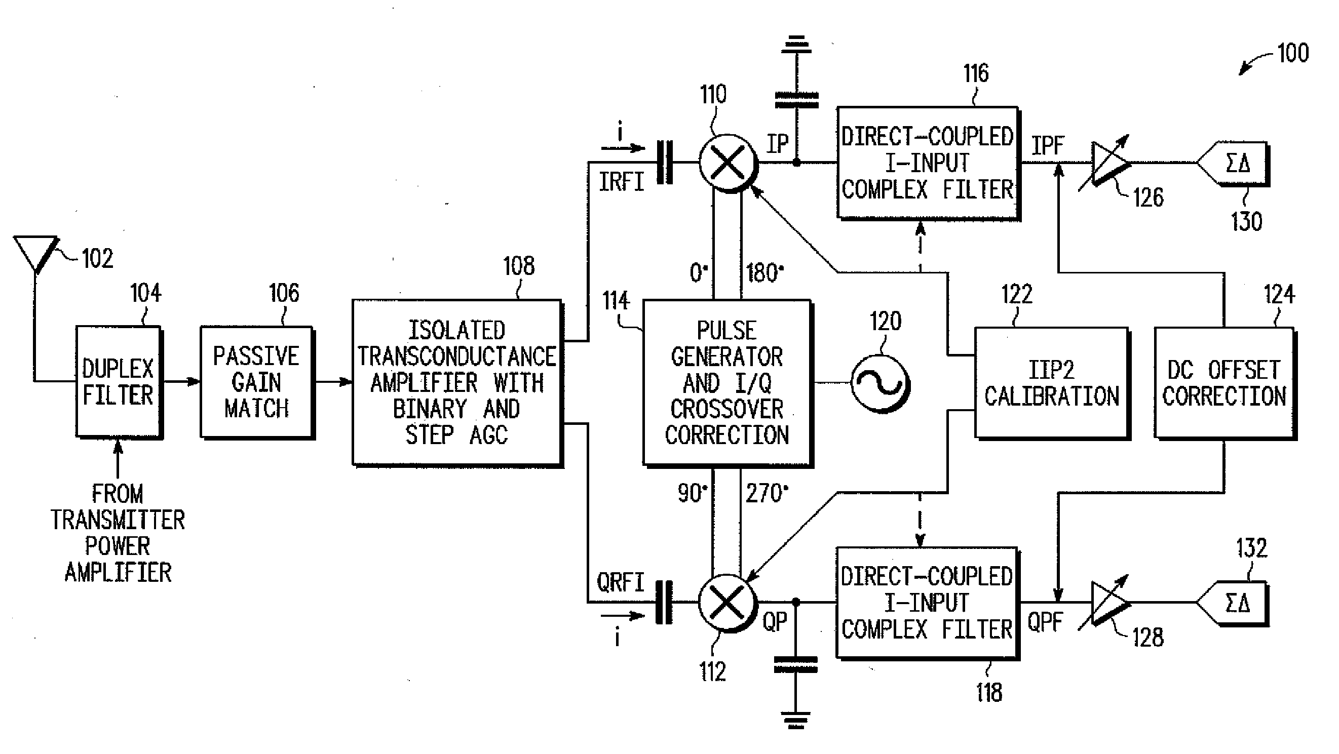 Split channel receiver with very low second order intermodulation