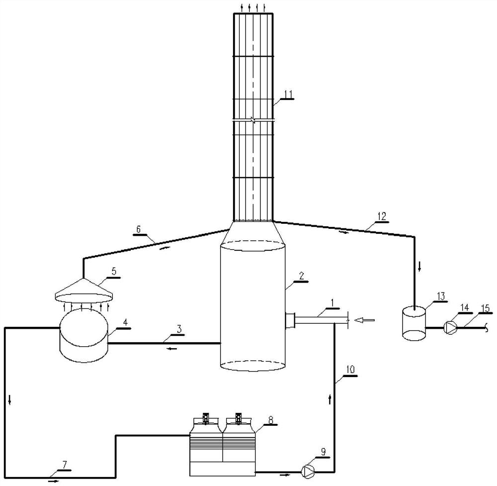White smoke elimination system for blast furnace slag flushing dead steam