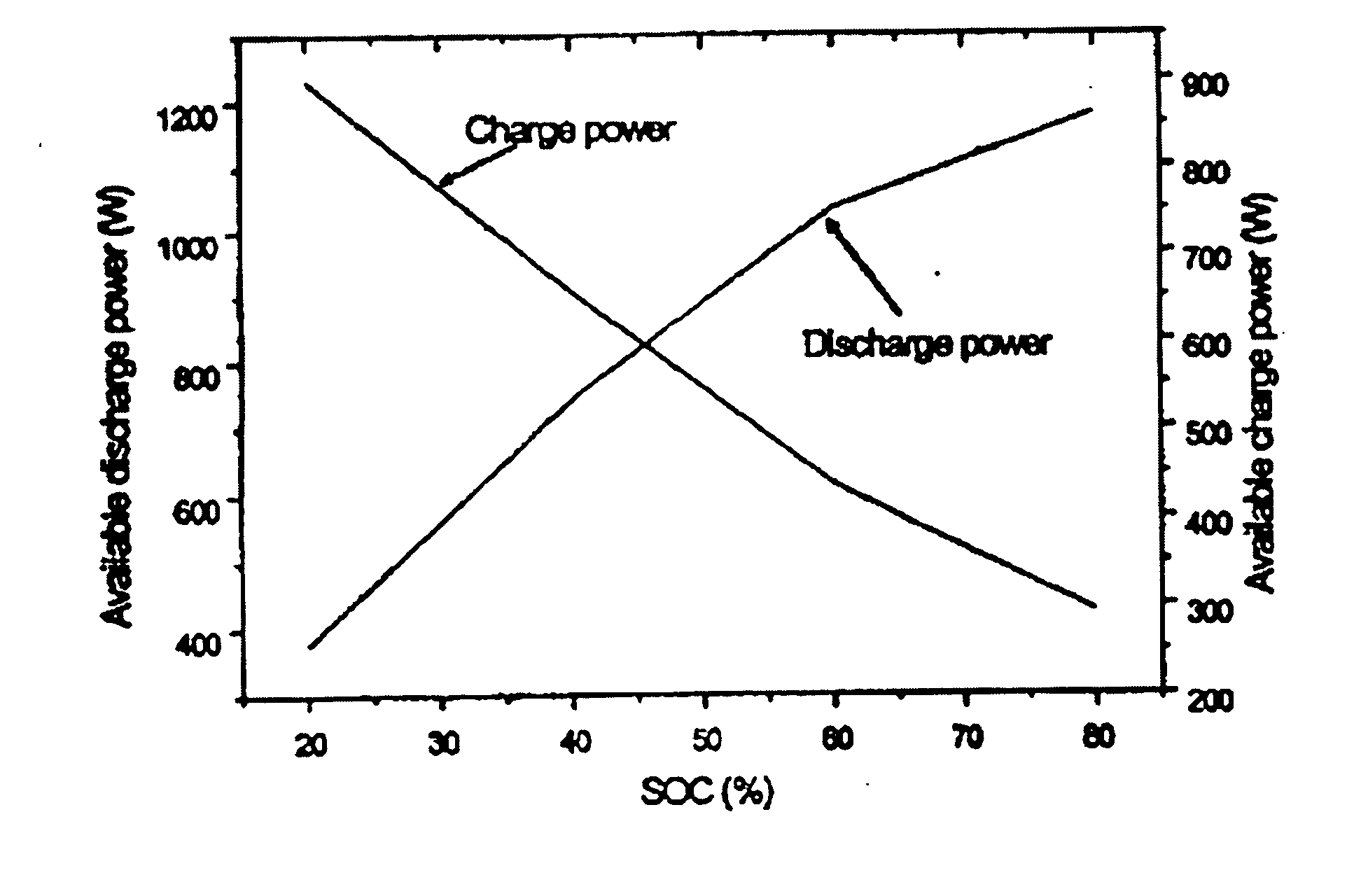 Method of estimating maximum output of battery for hybrid electric vehicle
