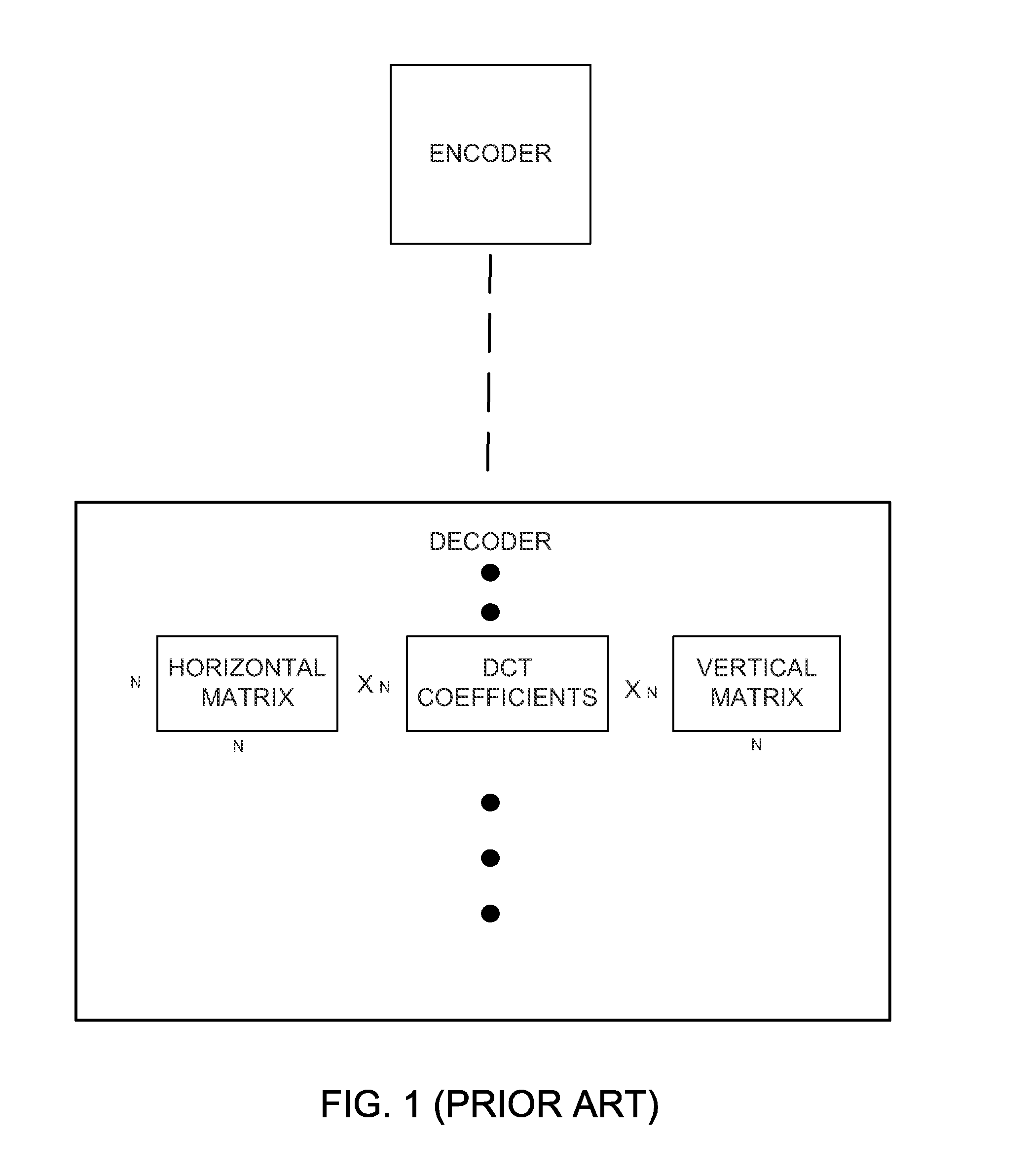 Decoder with dynamic range compensation