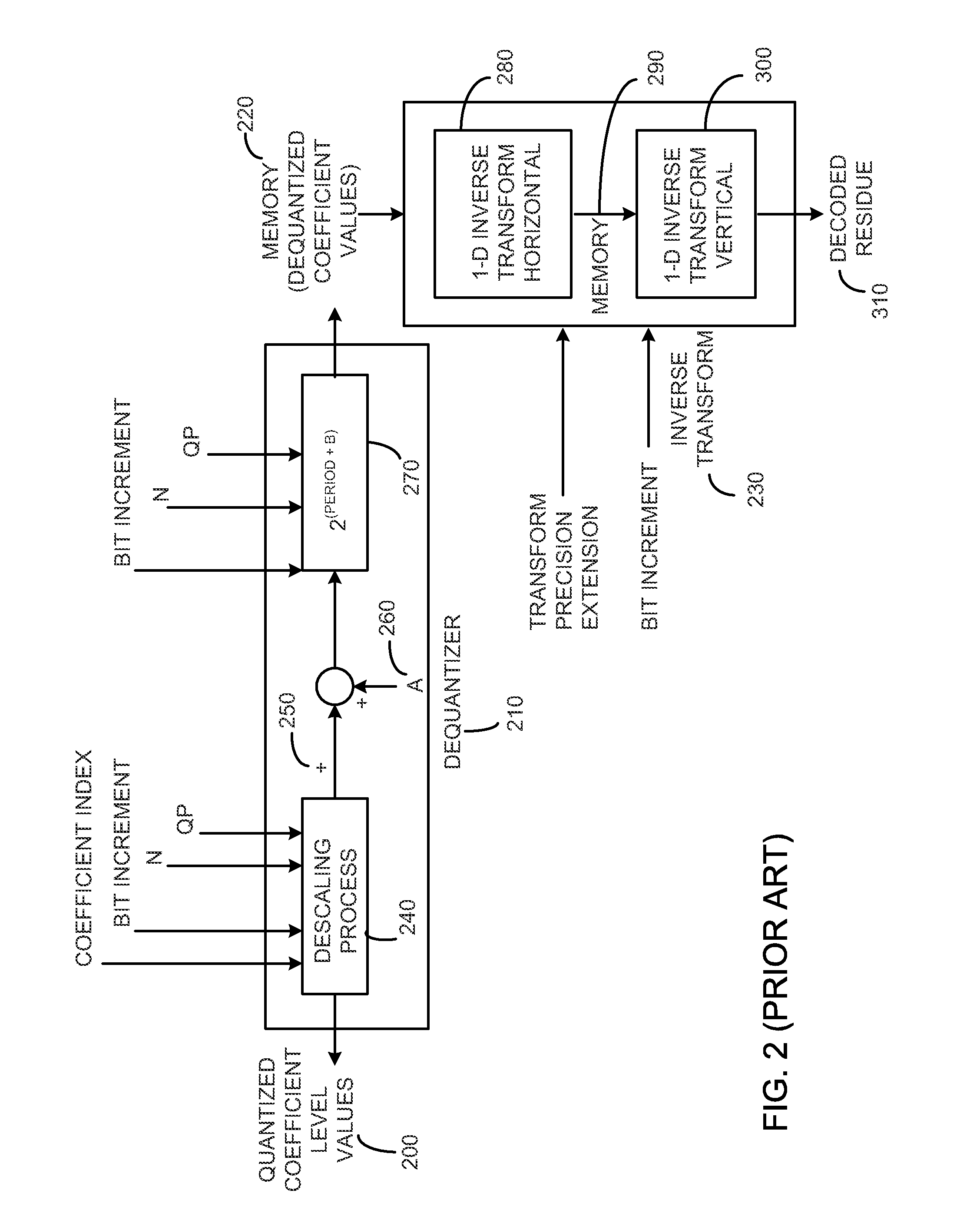 Decoder with dynamic range compensation