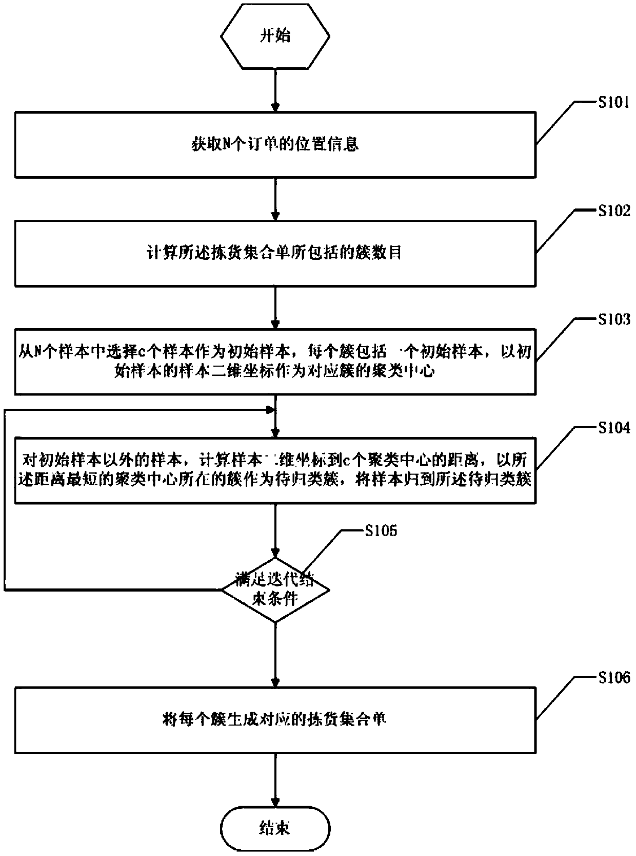 Method and device for generating order picking collection lists and method for optimizing order picking route