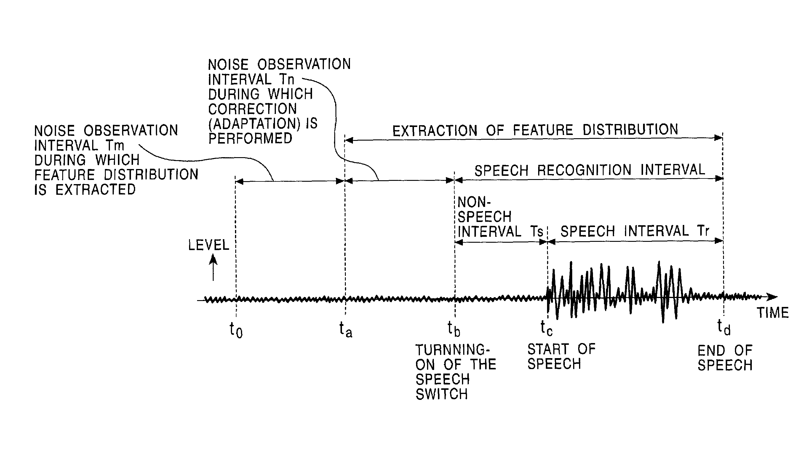 Model adaptation apparatus, model adaptation method, storage medium, and pattern recognition apparatus