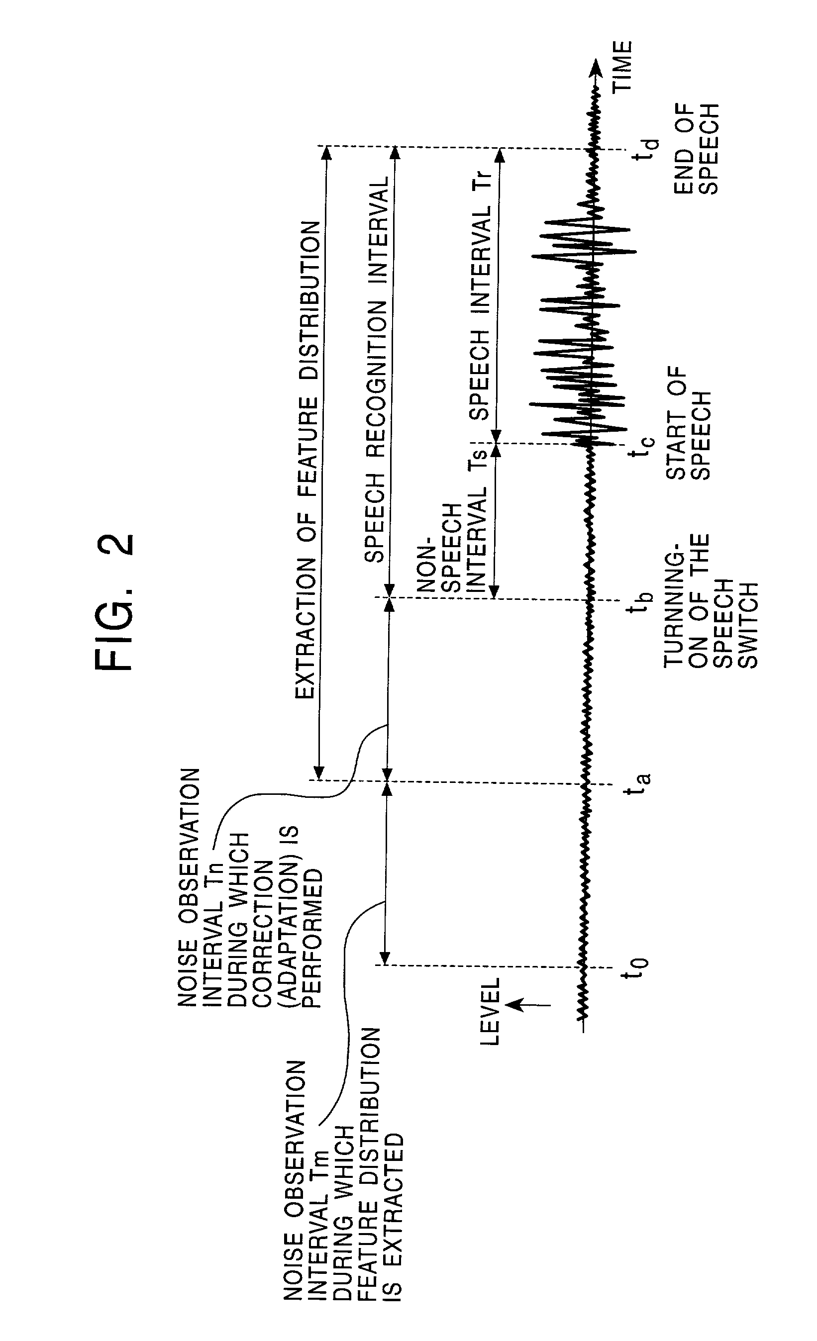 Model adaptation apparatus, model adaptation method, storage medium, and pattern recognition apparatus