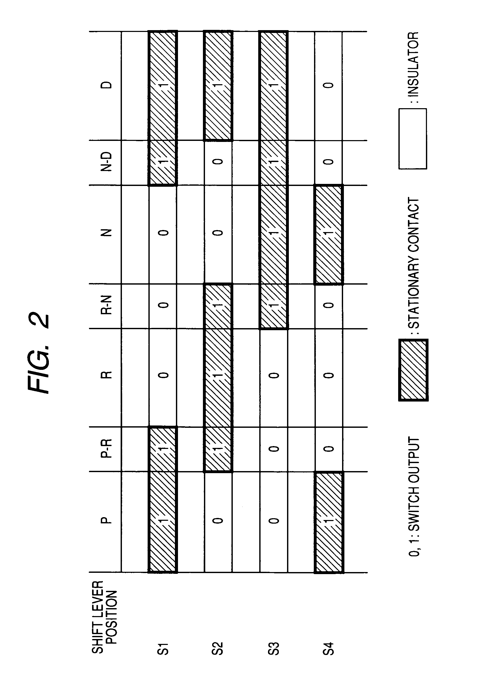 Automatic transmission control system