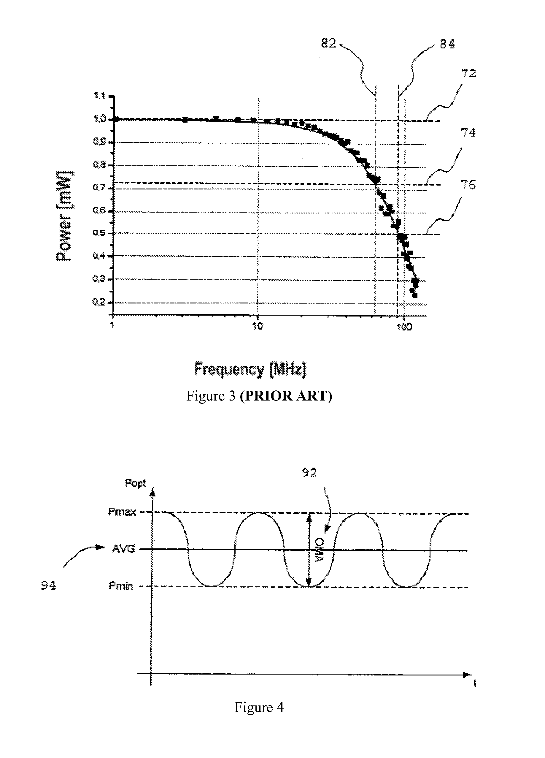 Diagnostic method and diagnostic chip for determining the bandwidth of optical fibers