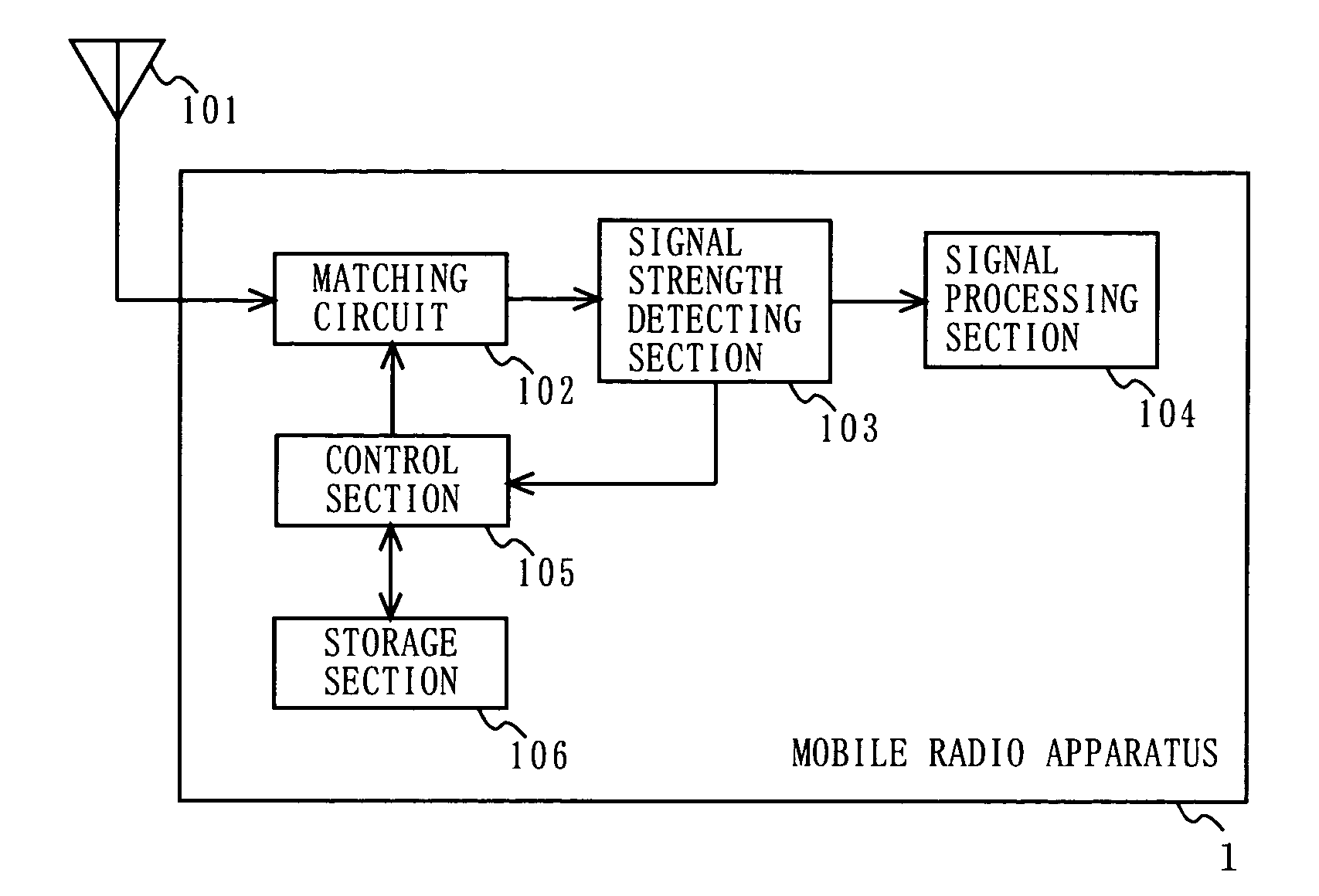 Mobile radio apparatus capable of adaptive impedance matching