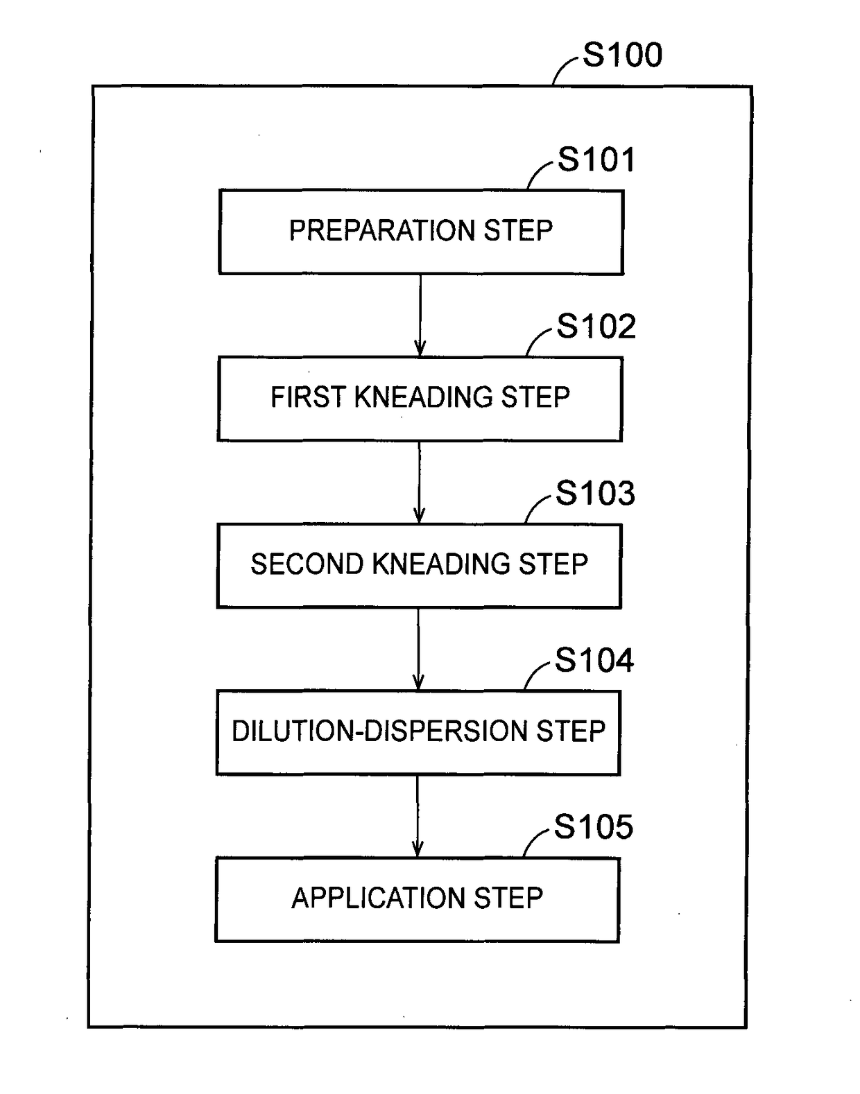 Method of manufacturing nonaqueous electrolyte secondary battery and nonaqueous electrolyte secondary battery