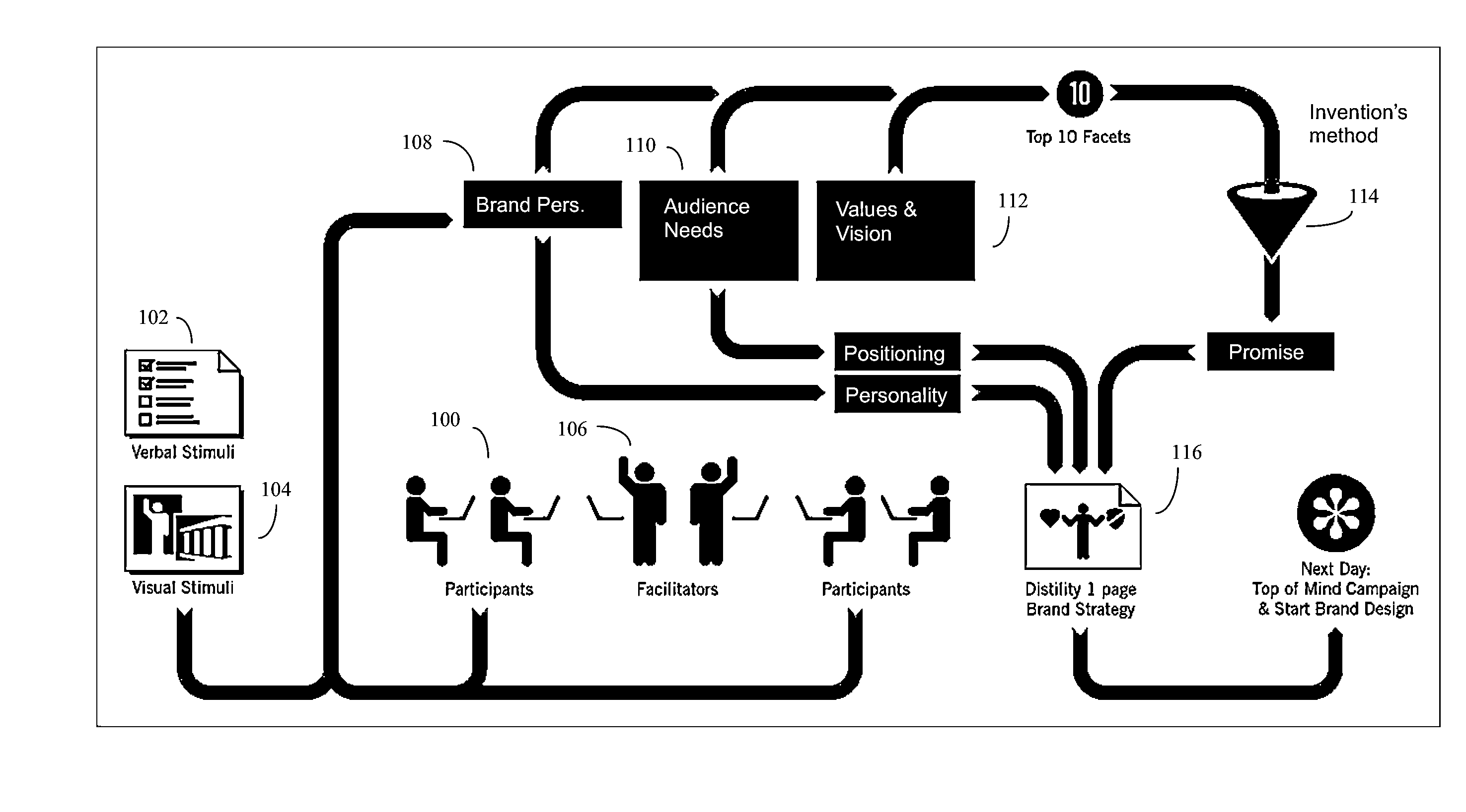 Method of visualizing the collective opinion of a group