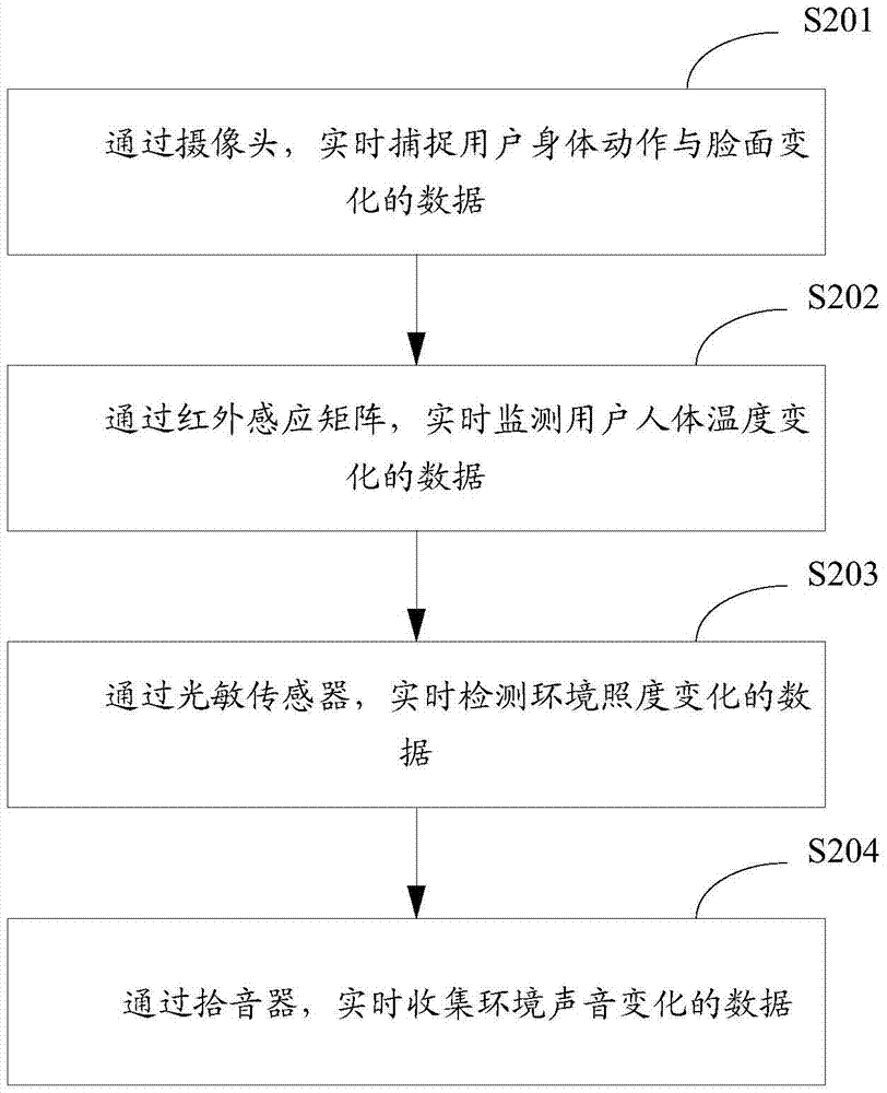 Air environment manufacturing method and device