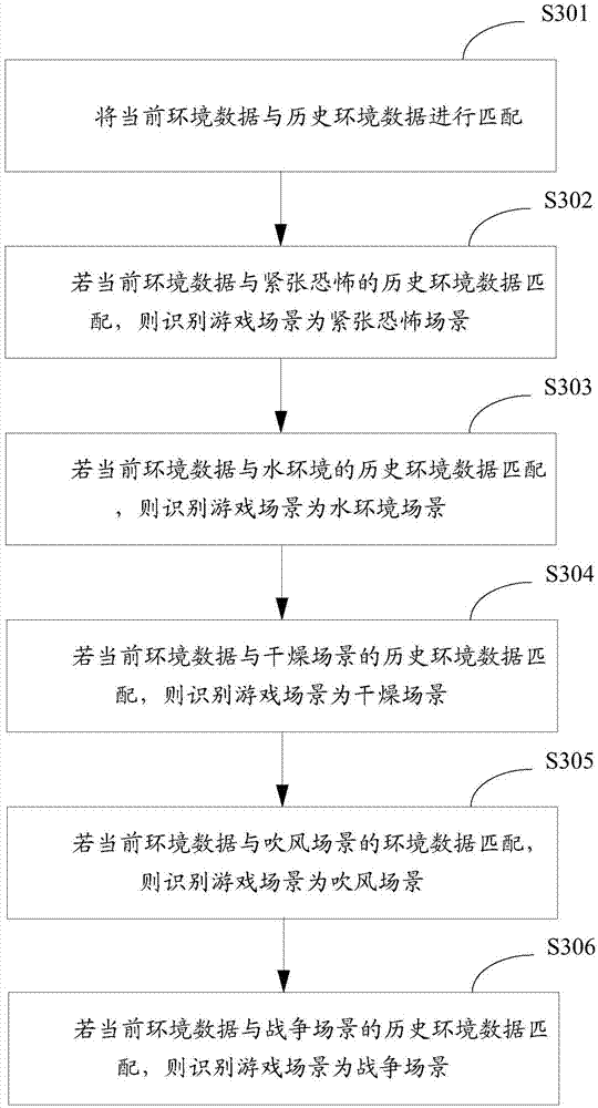 Air environment manufacturing method and device